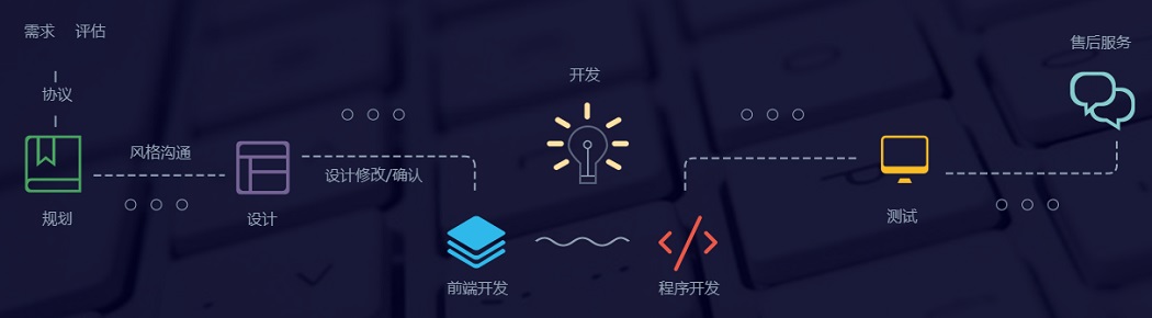 睿騰科技網(wǎng)站建設(shè)；網(wǎng)站建設(shè)流程
